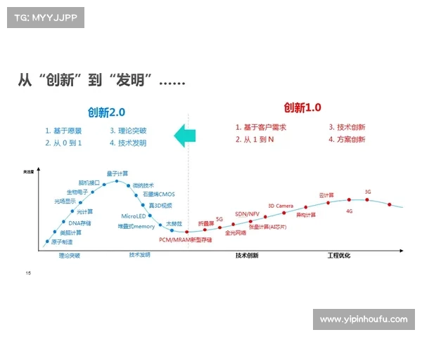 数字娱乐产业创新之路:推动技术融合与内容创新的成功策略解析 数字娱乐产业创新之路:推动技术融合与内容创新的成功策略解析